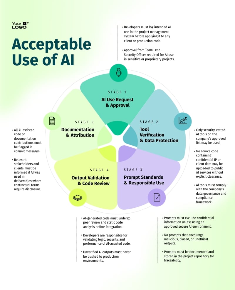 AI Policy Diagram Template