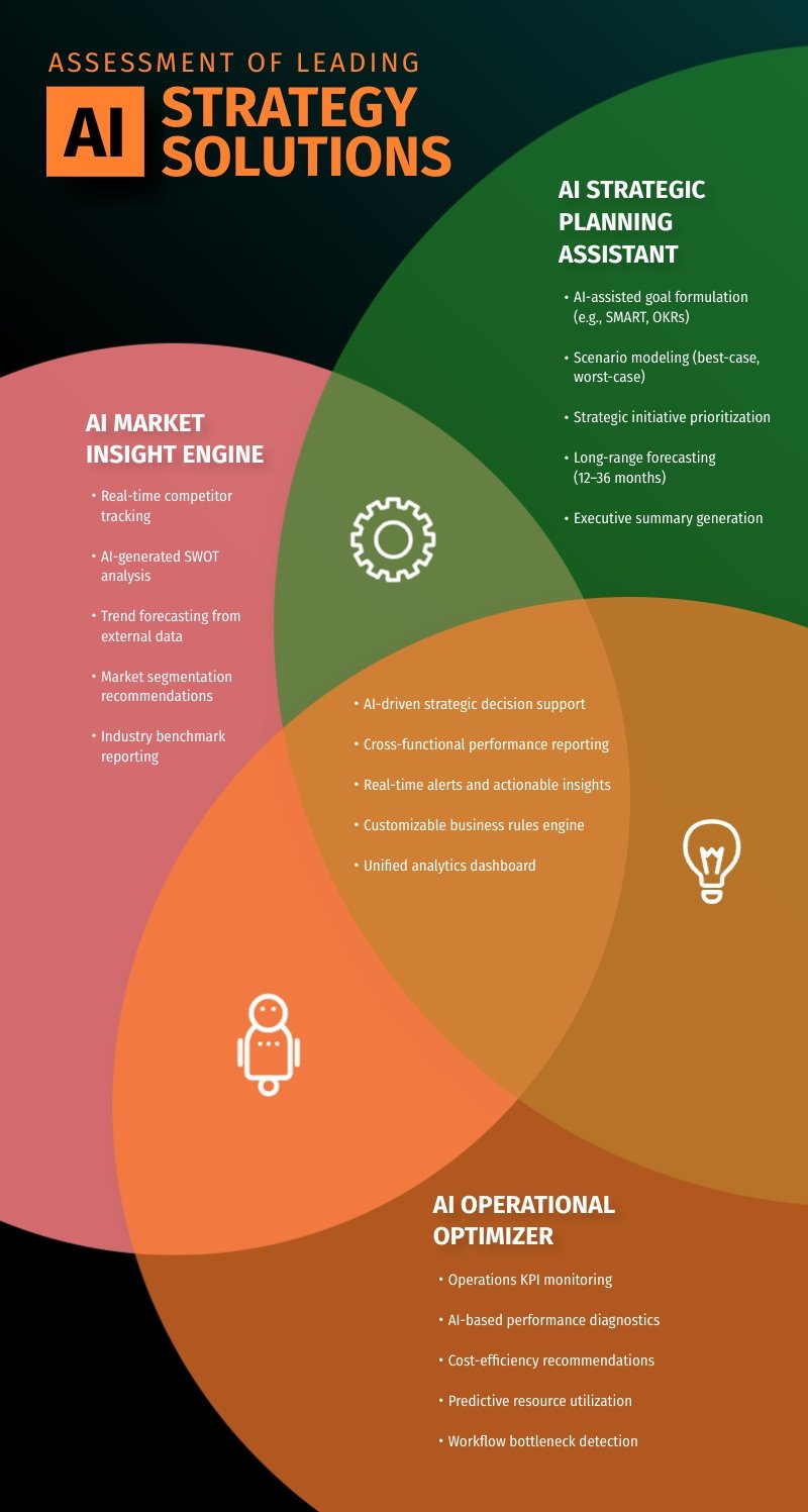 AI Powered Strategy Tools Diagram Template