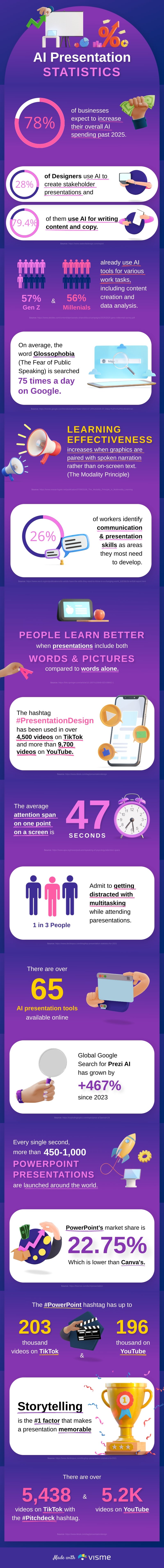 AI Presentation Statistics Infographics Template