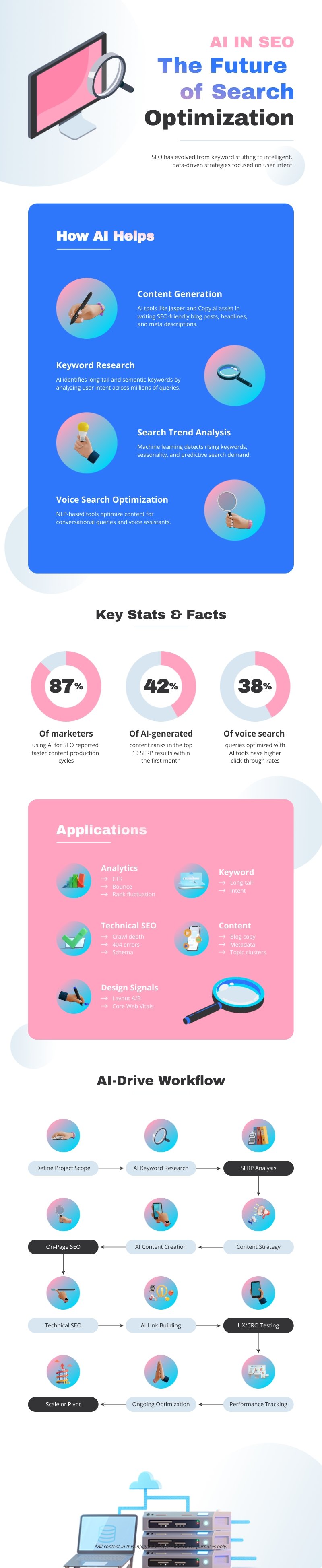 AI SEO Infographic Template