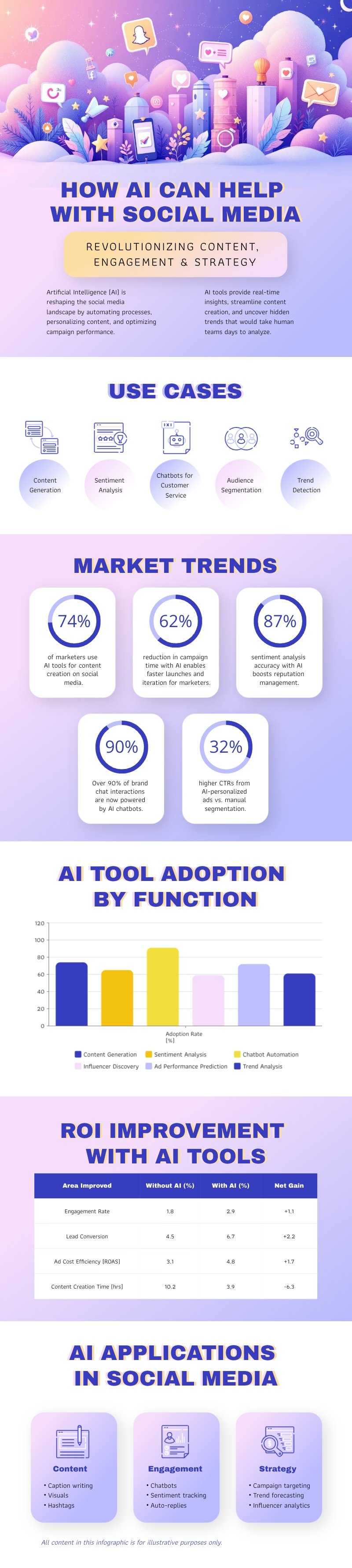 AI Social Media Infographic Template