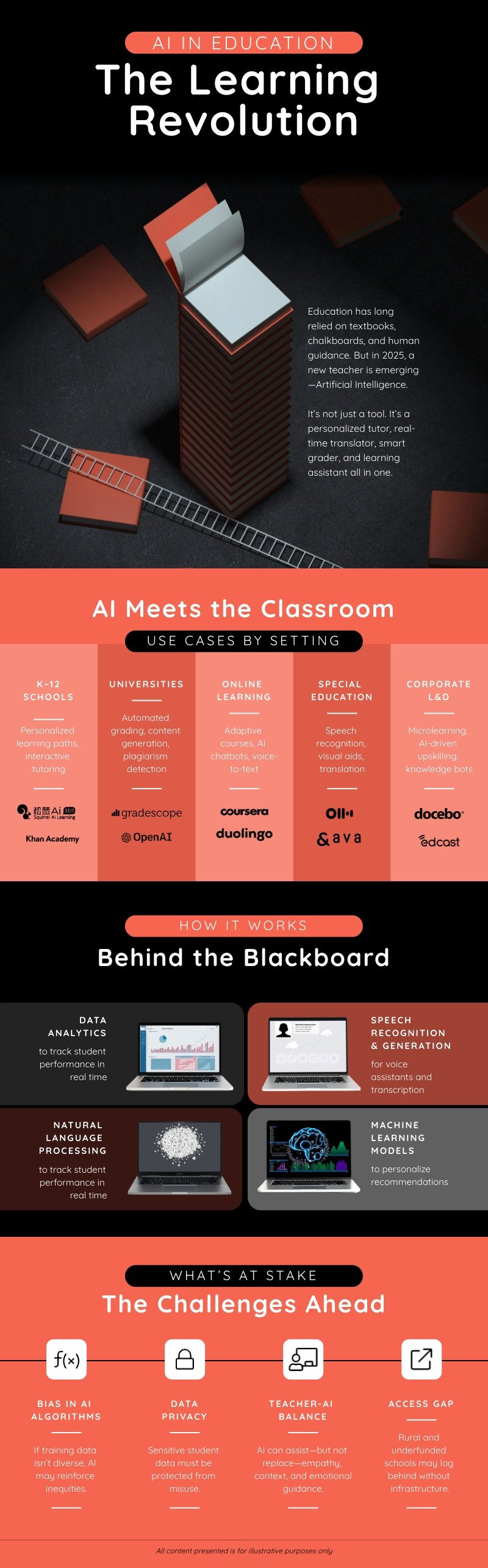AI in Education Infographic Template