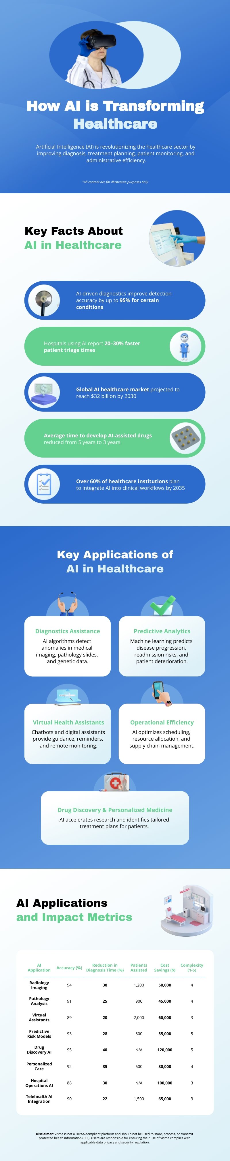 AI in Healthcare Infographic Template