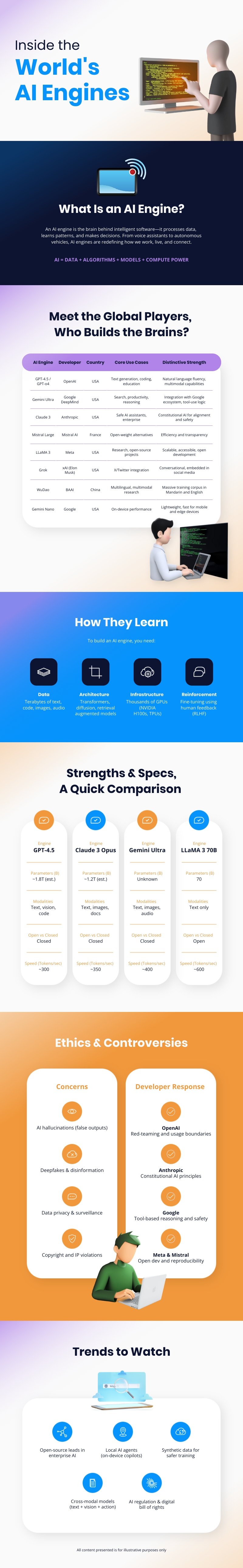 Artificial Intelligence Infographic Template