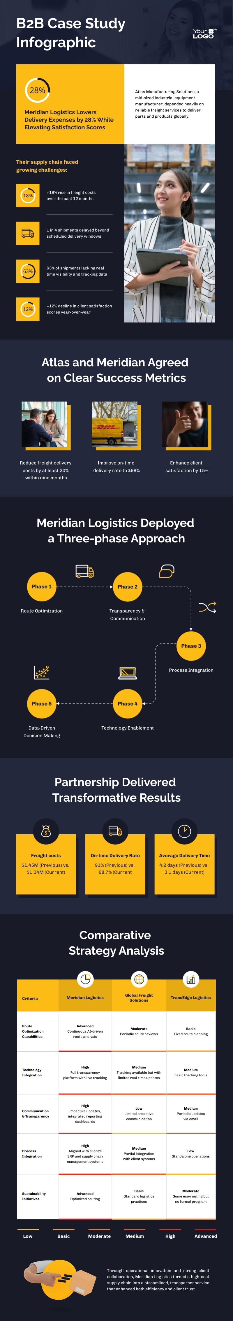 B2B Case Study Infographic Template