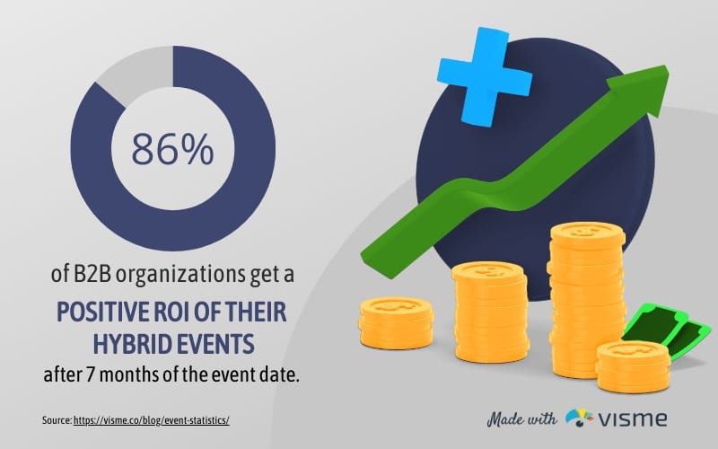 B2B Organizations Bite-Sized Infographic Template
