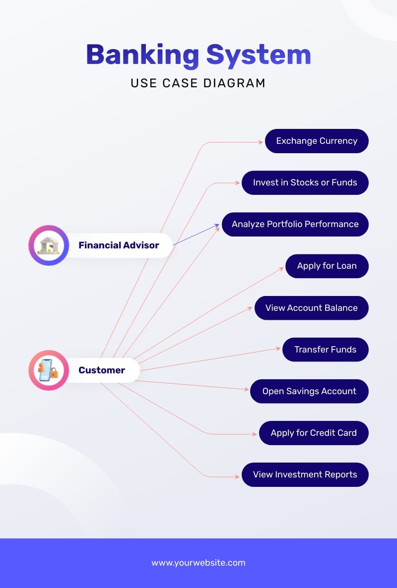 University Admission Workflow Diagram Template University Admission Workflow Diagram Template