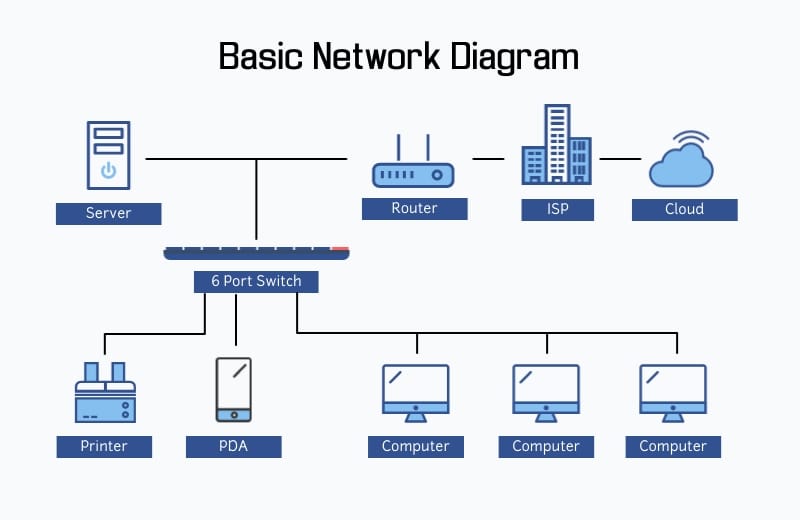 Networking Plans Examples At Fernande Frank Blog Networking Plans Examples At Fernande Frank Blog