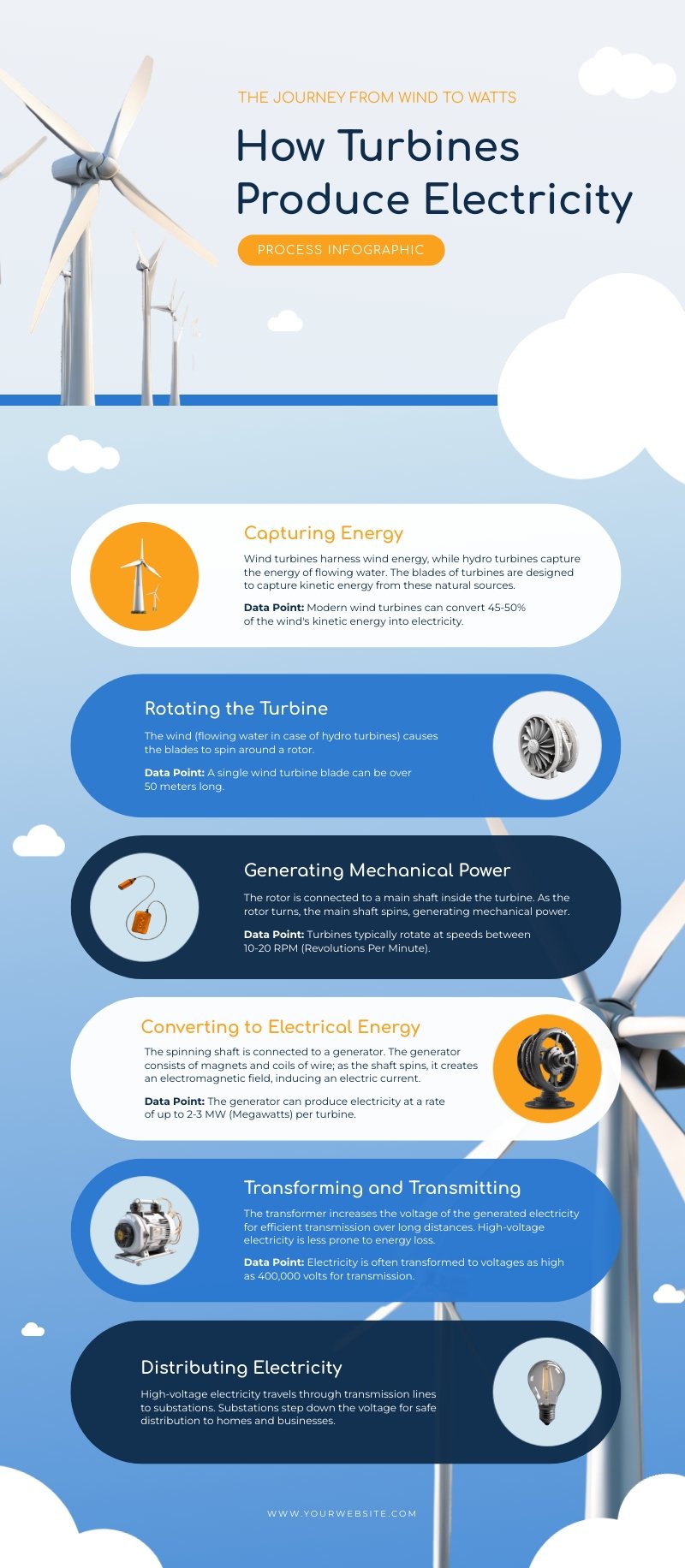 Basic Process Infographic Template