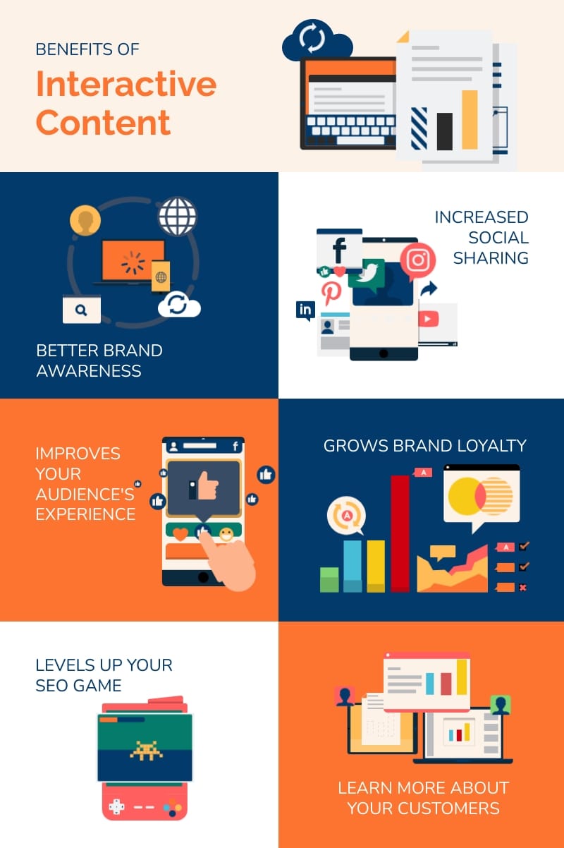 Benefits of Interactive Content Infographic Template