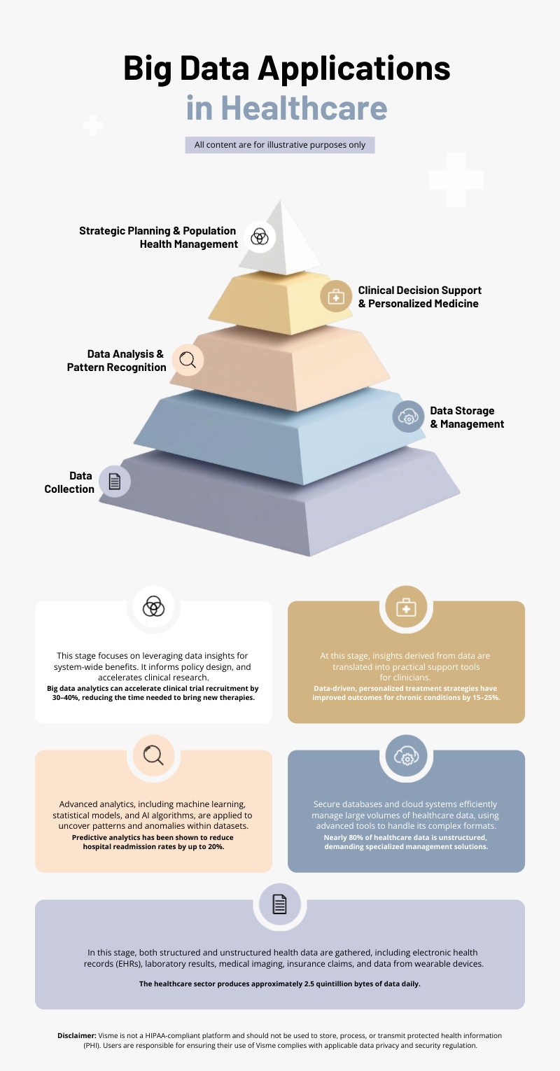 Big Data in Healthcare Infographic Template