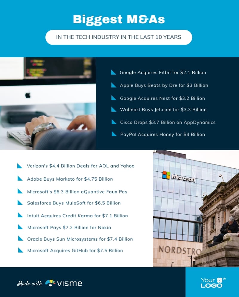 Biggest M&As in the Tech Industry Infographic Template