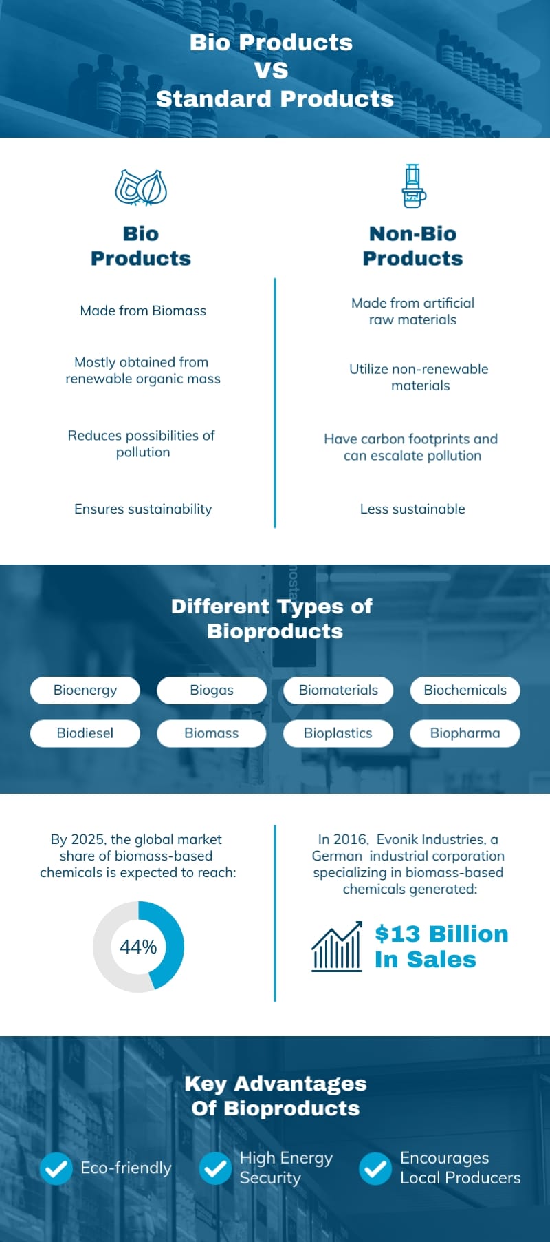 Bio Products Vs Standard Products Infographic Template