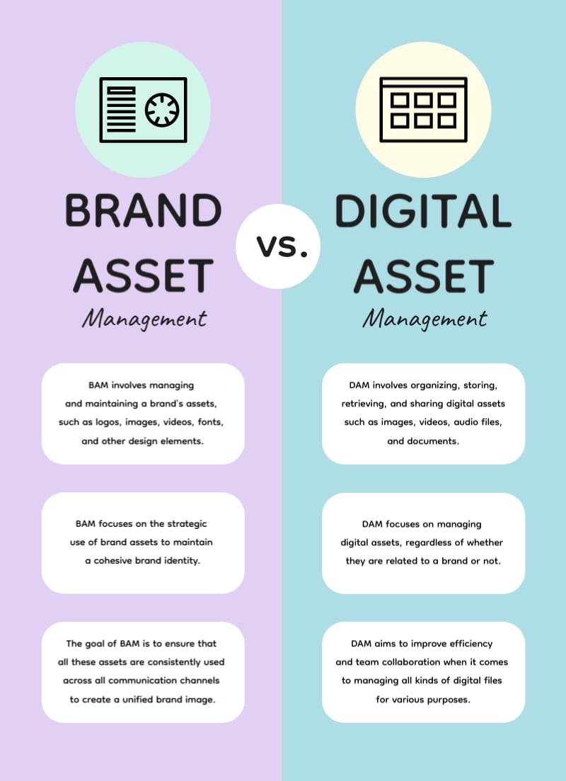 Brand Asset Management vs. Digital Asset Management Infographic Template