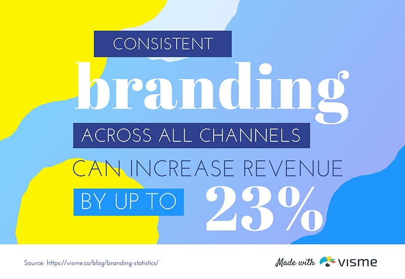 Brand Consistency Bite-Sized Infographic Template