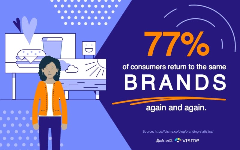 Brand Loyalty Bite-Sized Infographic Template