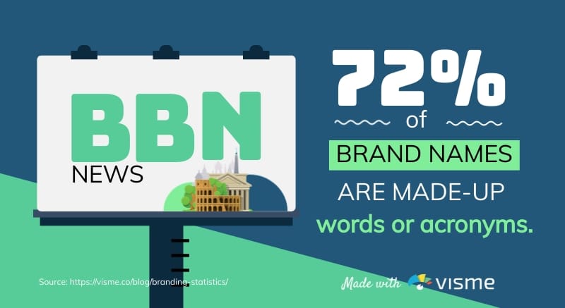 Brand Name Bite-Sized Infographic Template