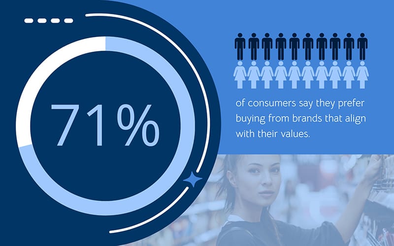 Brand Values Bite-Sized Infographic Template