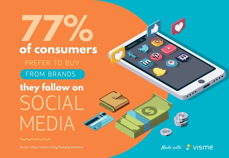 Brands on Social Media Bite-Sized Infographic Template