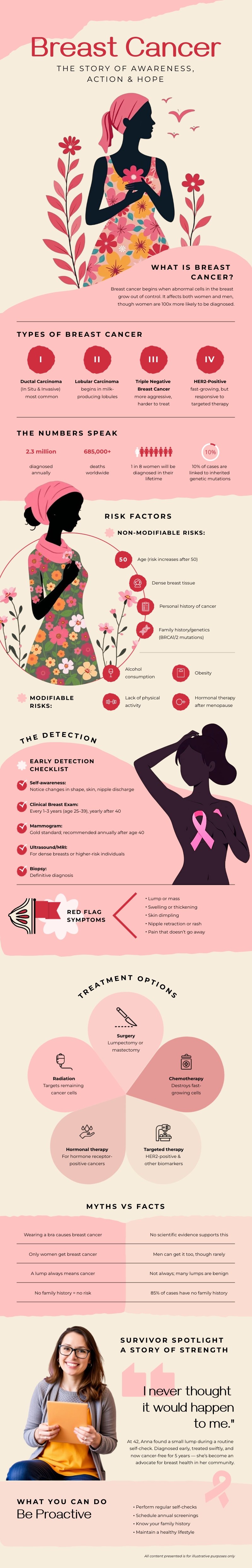 Breast Cancer Infographic Template