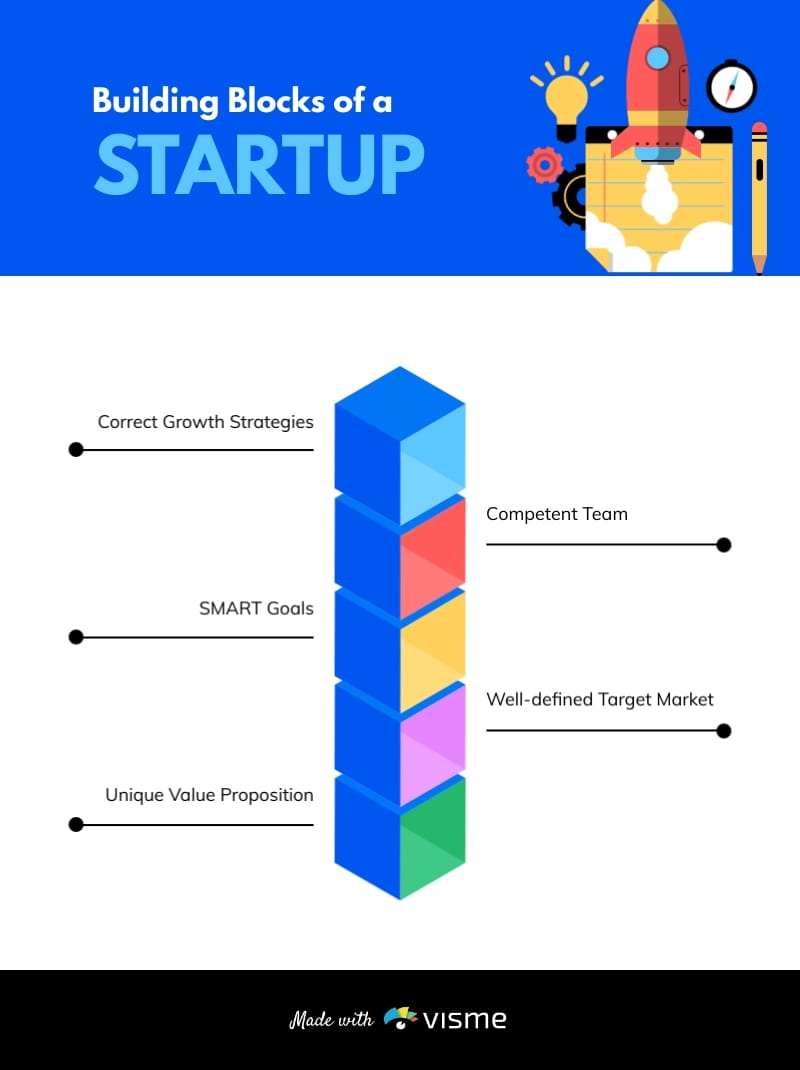 Building Blocks Infographic Template