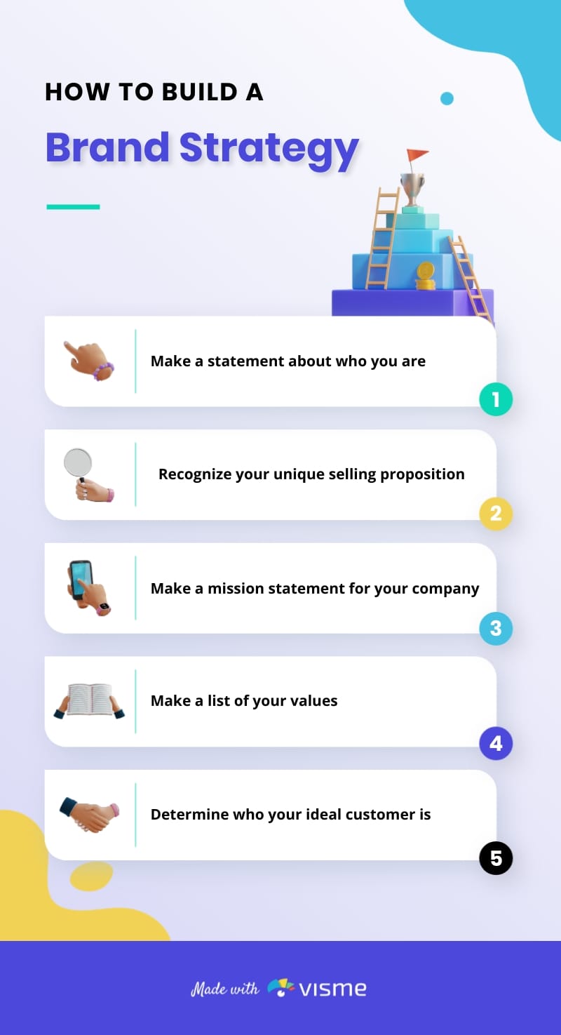 Building a Brand Strategy Infographic Template