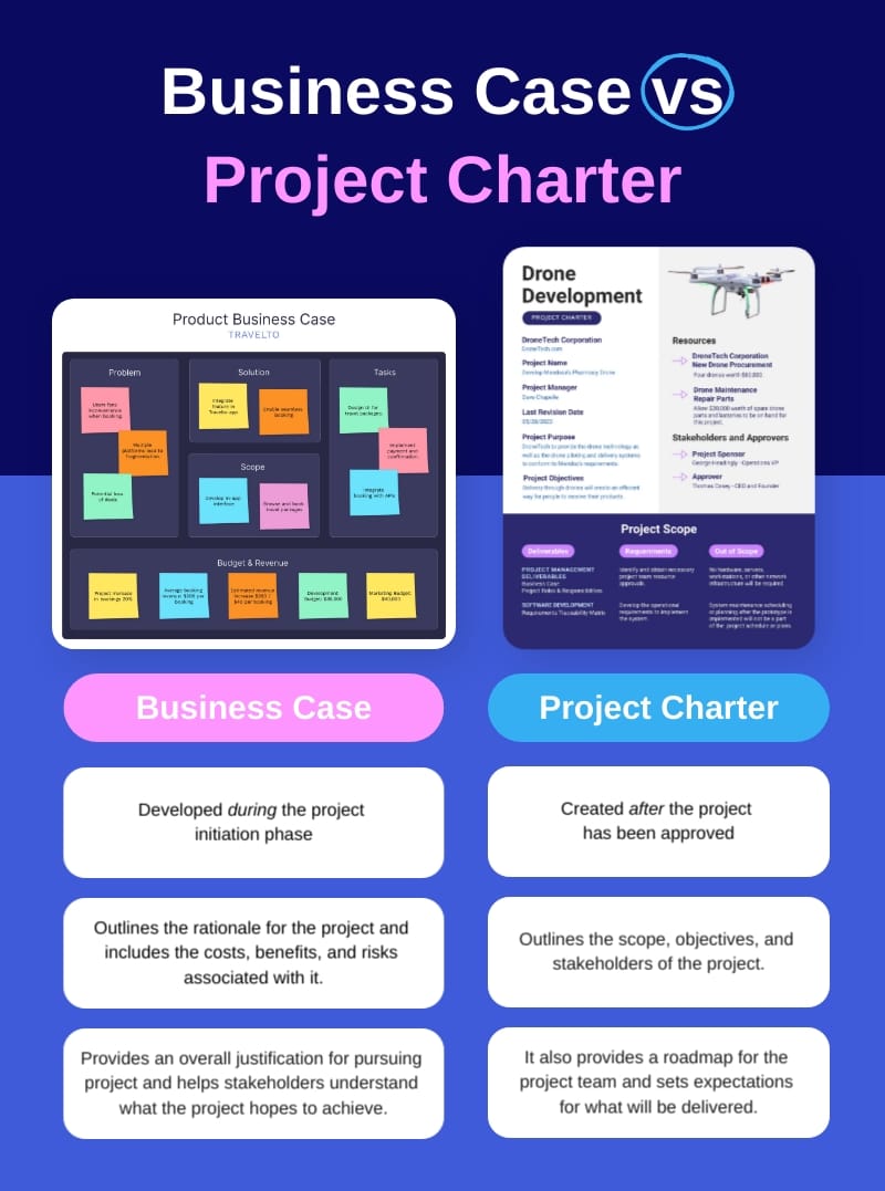 Business Case vs. Project Charter Infographic Template