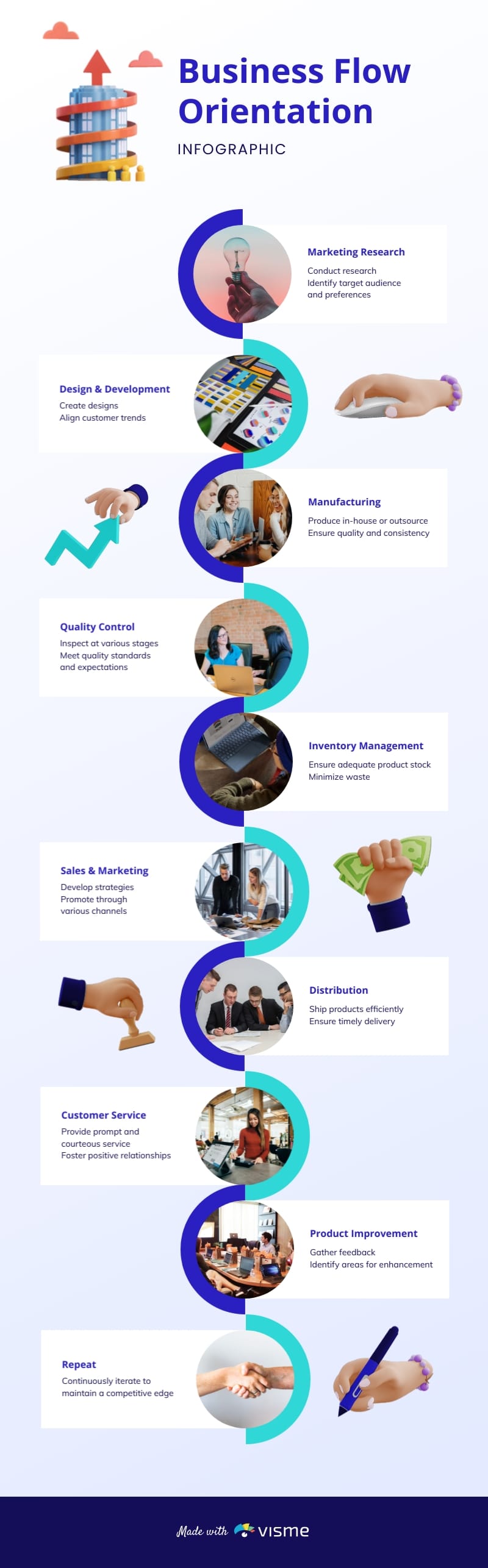 Business Flow Orientation Infographic Template Business Flow Orientation Infographic Template