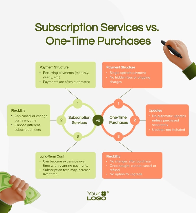 Business Payment Models Compare and Contrast Infographic Template