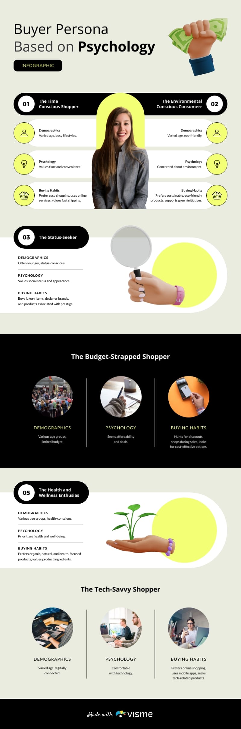 Buyer Psychology Infographic Template
