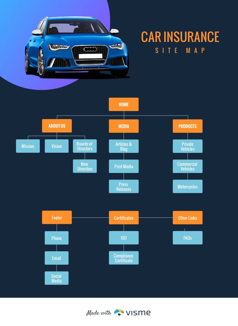 Car Insurance - Site Map Template Car Insurance - Site Map Template