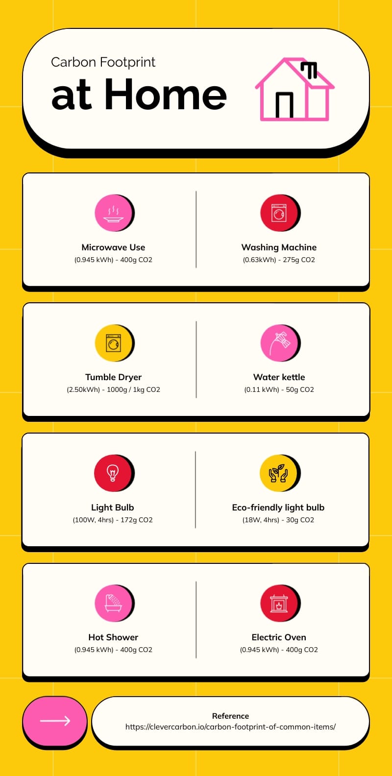 Carbon Footprint Infographic Template