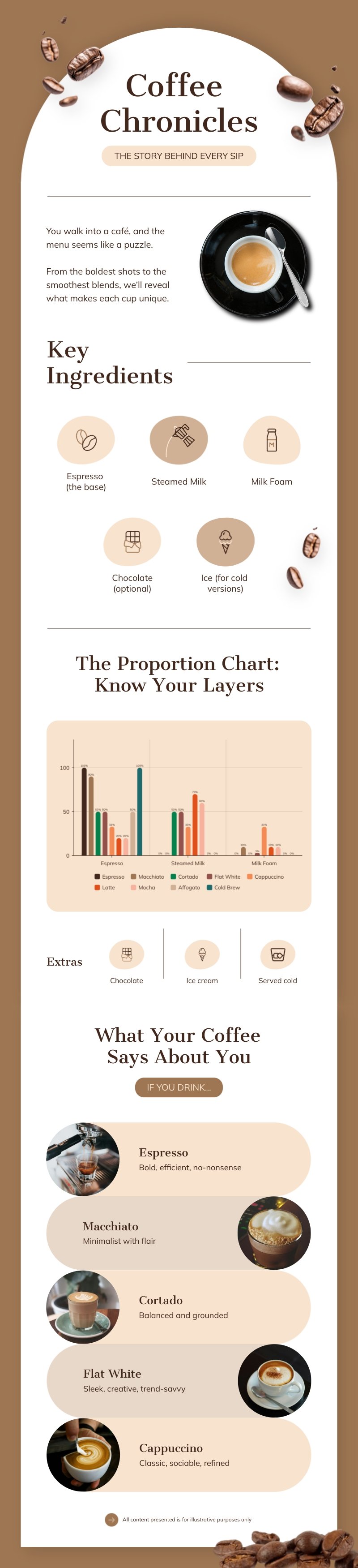 Coffee Infographic Template