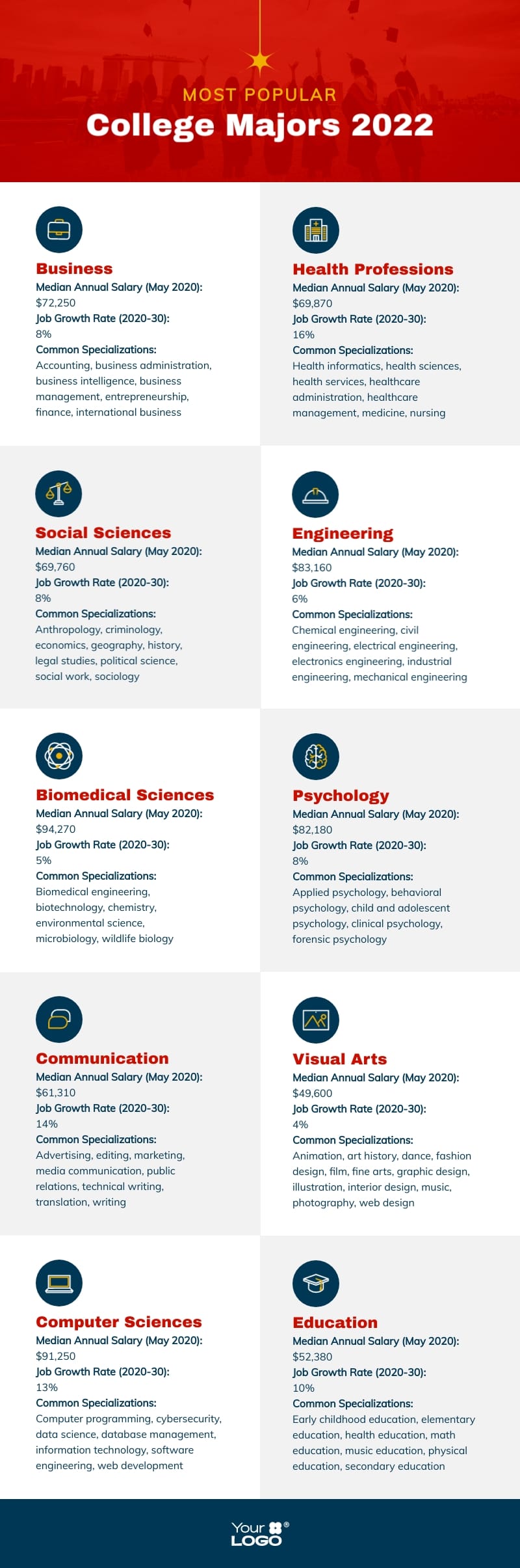 College Major Choices Infographic Template