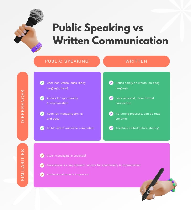 Communication Compare and Contrast Infographic Template