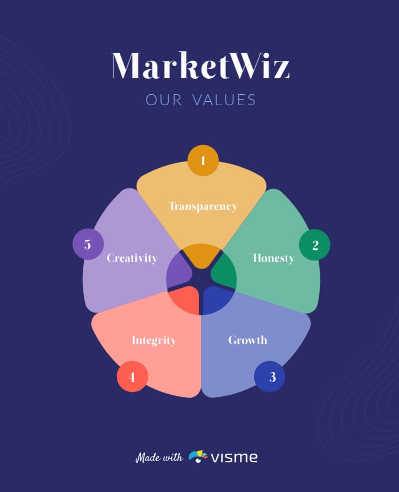 Company Values Infographic Template