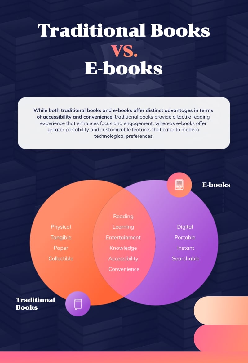 Compare and Contrast Books Infographic Template