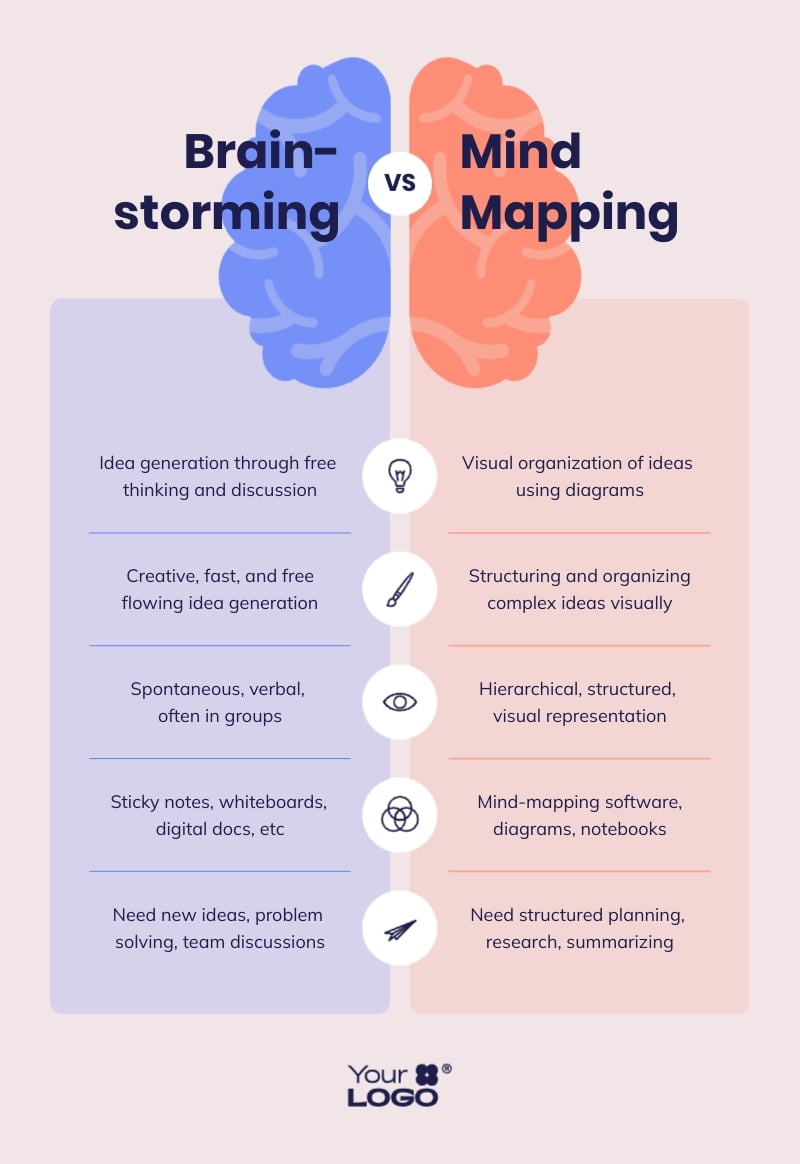 Compare and Contrast Brainstorming and Mind Mapping Template
