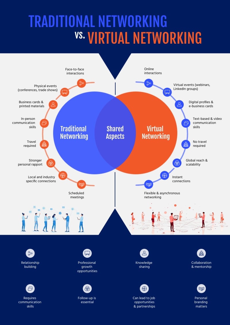 Compare and Contrast Diagram Template