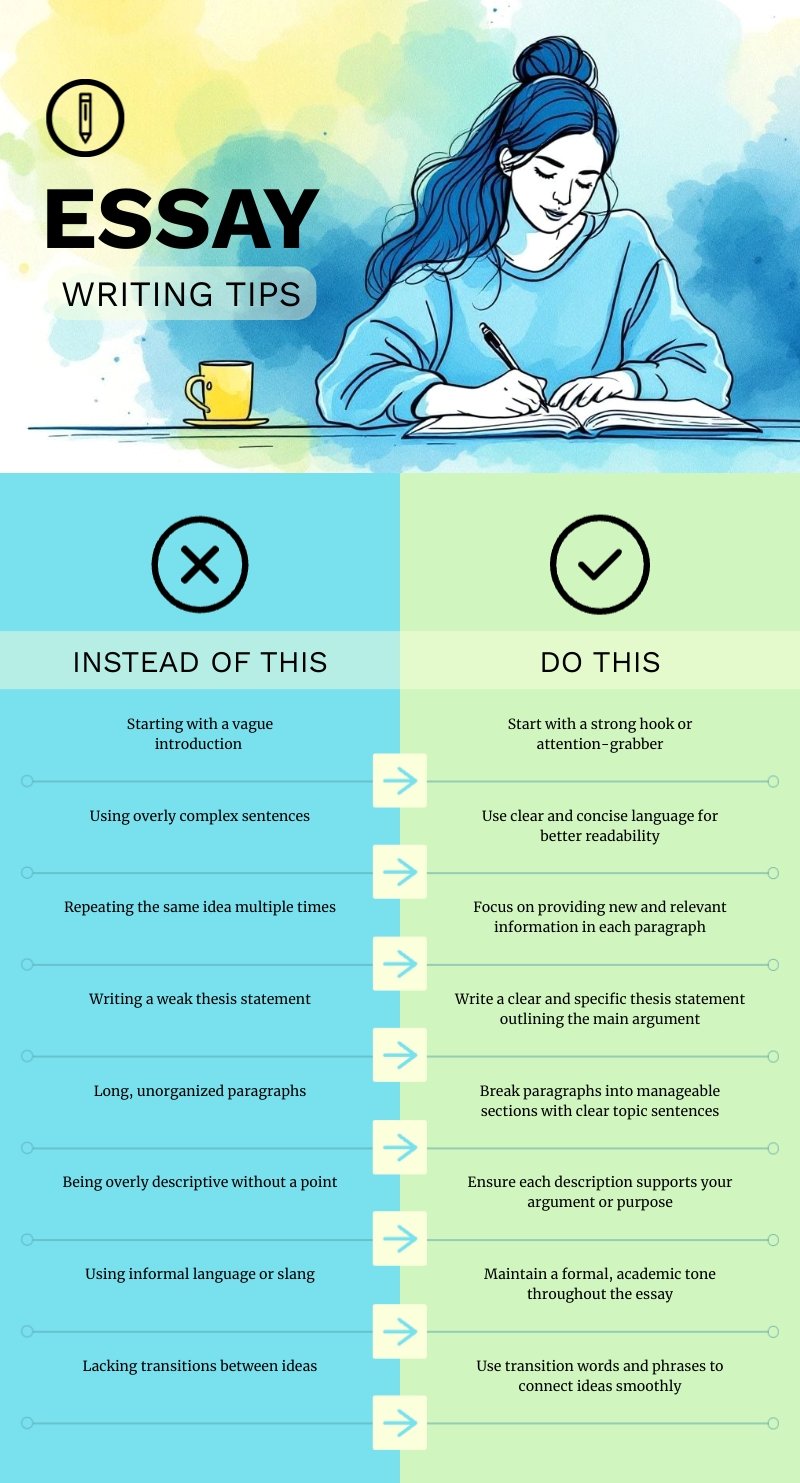 Compare and Contrast Essay Infographic Template