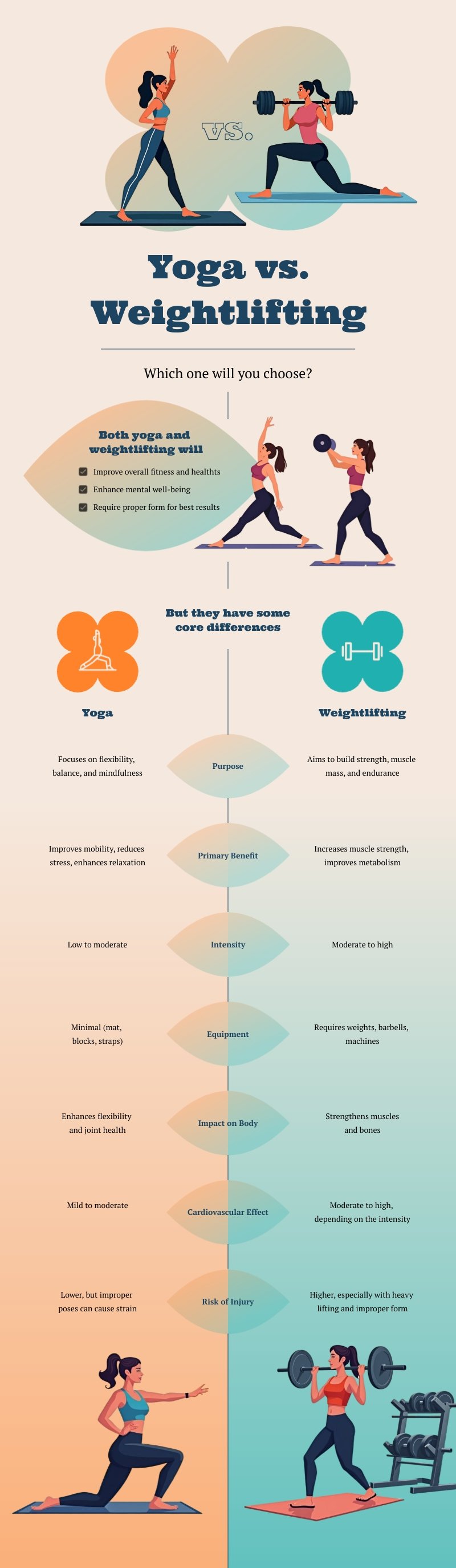 Compare and Contrast Fitness Infographic Template