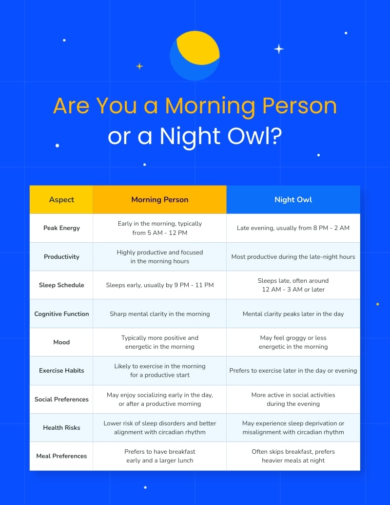 Compare and Contrast Habits Infographic Template