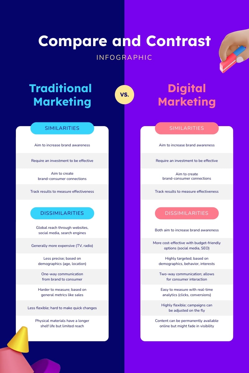 Compare and Contrast Infographic Template