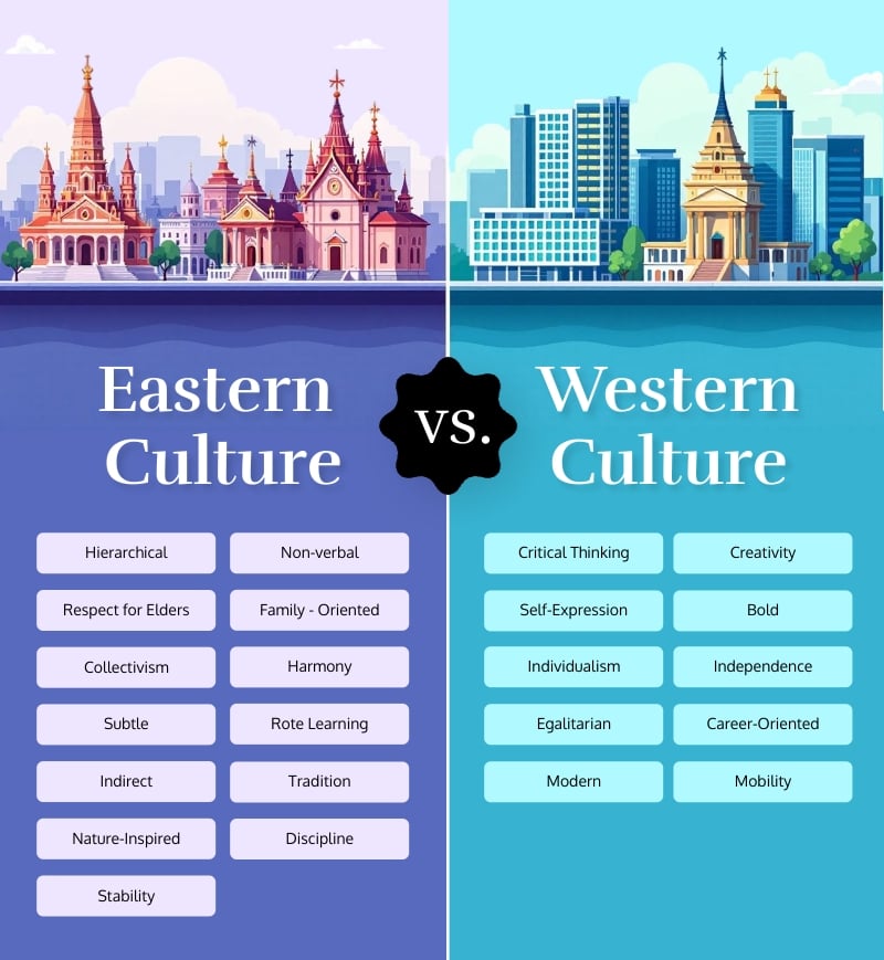 Compare and Contrast Map Template