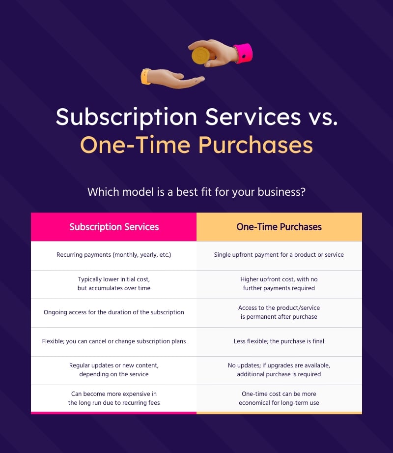 Compare and Contrast Product Service Infographic Template