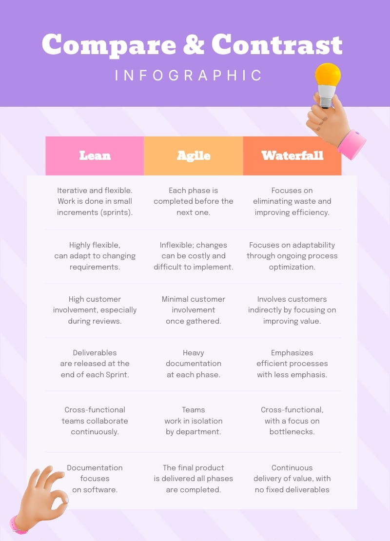 Compare and Contrast Table Template