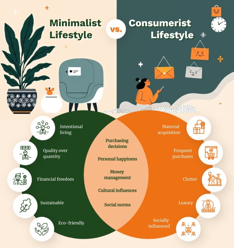 Compare and Contrast Venn Diagram Template