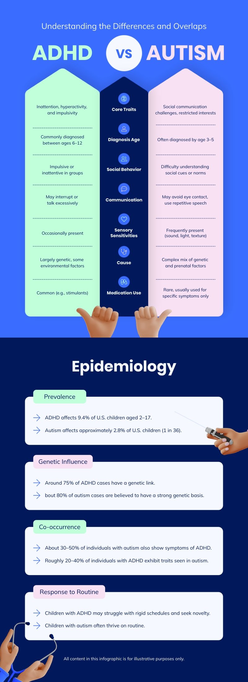 Comparison Healthcare Infographic Template