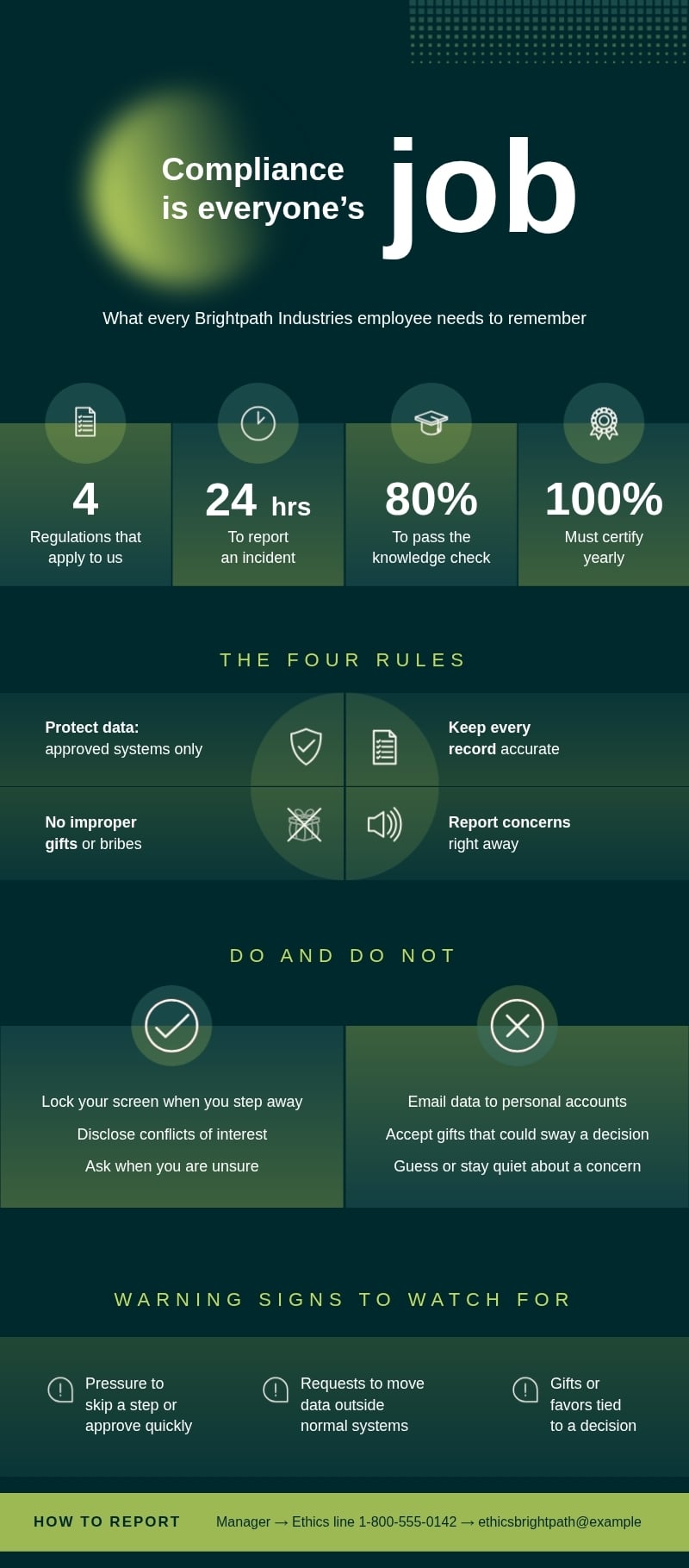 Compliance Training Infographic Template