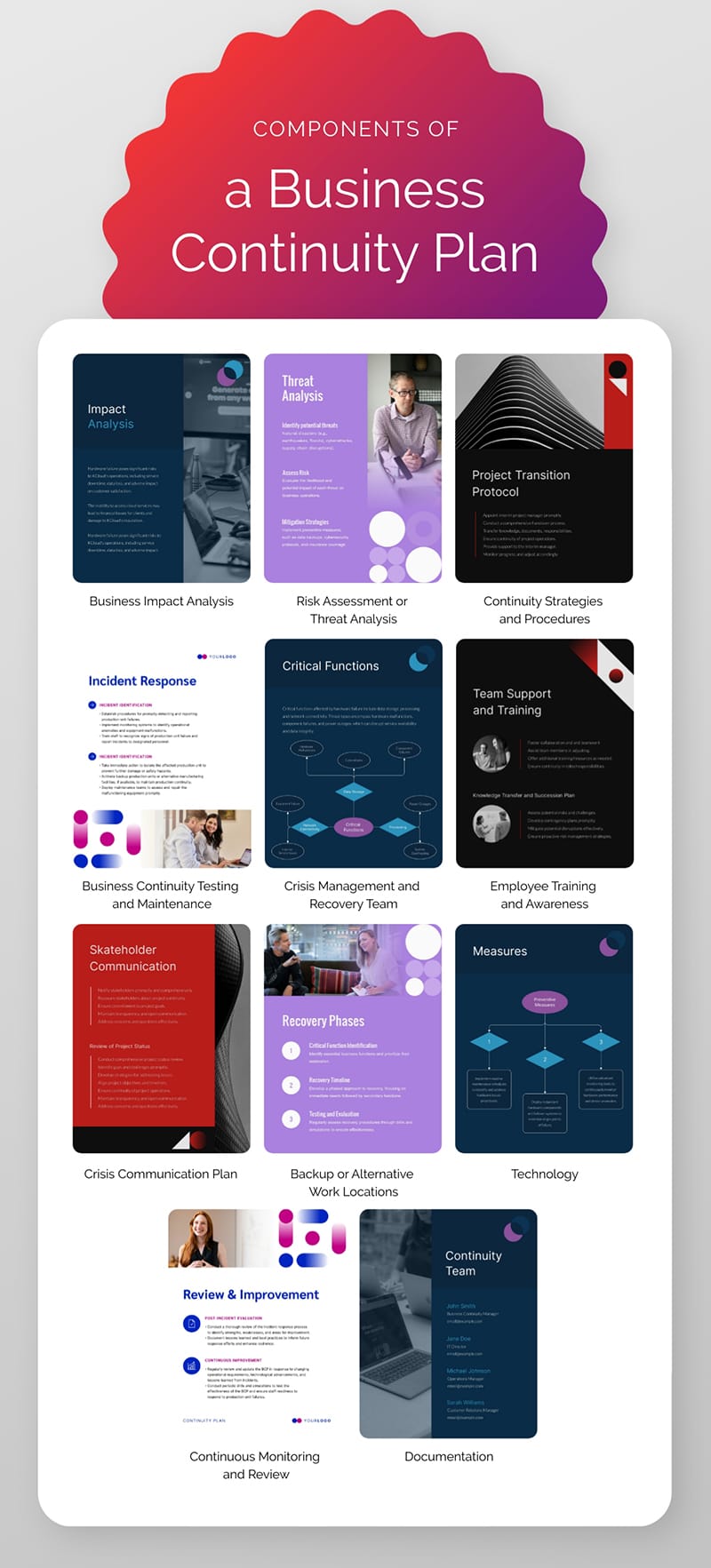 Components of a Business Continuity Plan Infographic Template